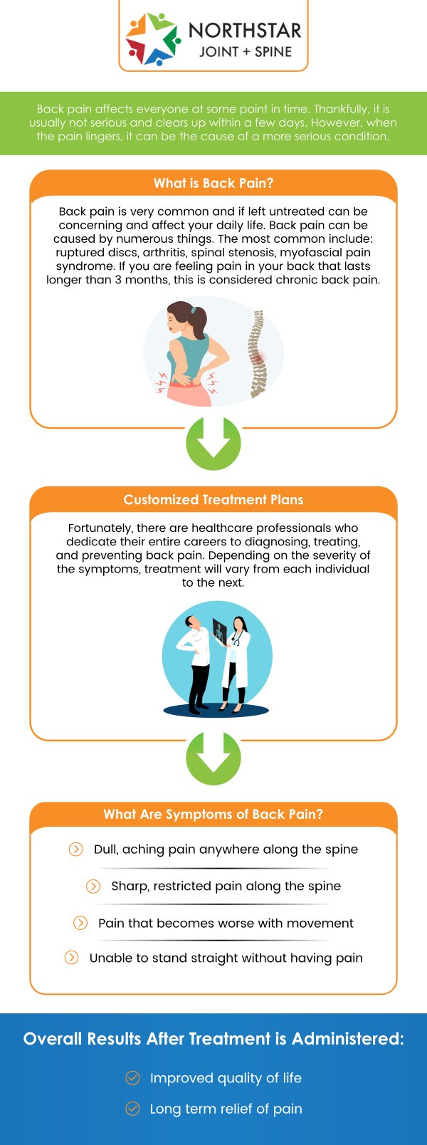 Back pain is one of the most common reasons people seek medical help or miss work. Chronic Back pain can range from a muscle aching to a shooting, burning, or stabbing sensation. Also, the pain can radiate down a leg. Bending, twisting, lifting, standing, or walking can make it worse. Chronic back pain is categorized as back pain that lasts longer than 3 months. This type of pain is typically caused by traumatic accidents, repeated injuries, or conditions such as arthritis and many others. Dr. Robert J. Nocerini MD is board-certified pain specialist at Northstar Joint and Spine offers many cutting-edge treatment options for chronic back pain. For more information, contact us today or schedule an appointment online. We are conveniently located at 7704 San Jacinto Pl Suite #200 Plano, TX 75024. 