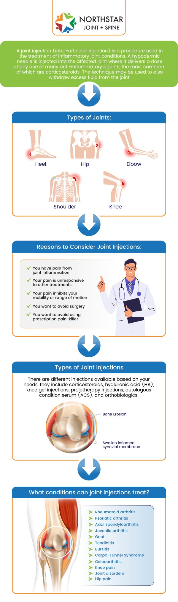 At Northstar Joint and Spine, Dr. Robert Nocerini, MD, specializes in treating joint pain caused by conditions such as arthritis, injury, or overuse. With a focus on identifying the root cause of pain, Our team develops personalized treatment plans to reduce discomfort, restore function, and help patients regain mobility. Our approach is aimed at improving quality of life and enhancing overall joint health for long-term relief. For more information, contact us today or book an appointment online. We are conveniently located at 7704 San Jacinto Pl Suite #200 Plano, TX 75024. At Northstar Joint and Spine, Dr. Robert Nocerini, MD, specializes in treating joint pain caused by conditions such as arthritis, injury, or overuse. With a focus on identifying the root cause of pain, Our team develops personalized treatment plans to reduce discomfort, restore function, and help patients regain mobility. Our approach is aimed at improving quality of life and enhancing overall joint health for long-term relief. For more information, contact us today or book an appointment online. We are conveniently located at 7704 San Jacinto Pl Suite #200 Plano, TX 75024.