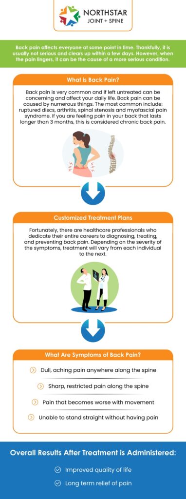 Non Surgical Treatments for Back Pain Near Me in Plano TX