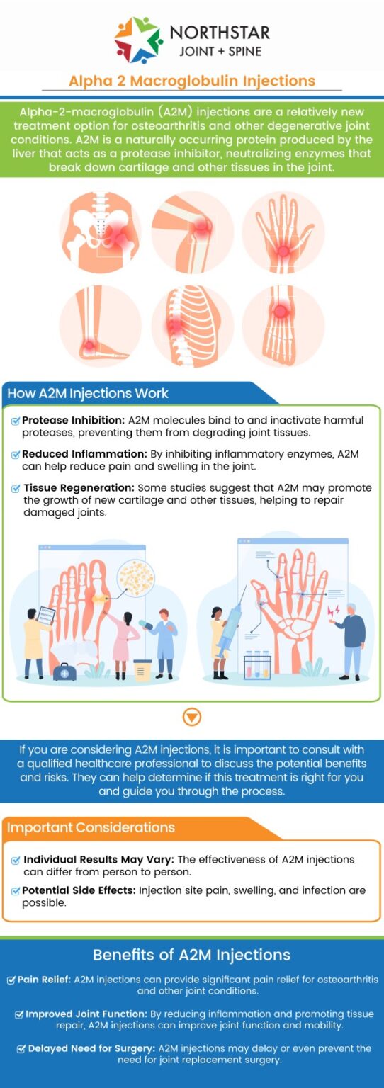 Alpha 2 Macroglobulin (A2M) Pain Injections in Plano TX