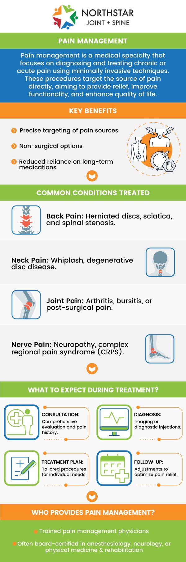 A pain clinic can be an excellent option if you're dealing with chronic pain that isn't improving with standard treatments. These specialized clinics focus on diagnosing and managing various types of pain, offering personalized treatment plans to help improve your quality of life. At Northstar Joint and Spine, Dr. Robert J. Nocerini provides effective care and tailored solutions to manage your chronic pain effectively. For more information, contact us today or schedule an appointment. We are conveniently located at 7704 San Jacinto Pl Suite #200 Plano, TX 75024. A pain clinic can be an excellent option if you're dealing with chronic pain that isn't improving with standard treatments. These specialized clinics focus on diagnosing and managing various types of pain, offering personalized treatment plans to help improve your quality of life. At Northstar Joint and Spine, Dr. Robert J. Nocerini provides effective care and tailored solutions to manage your chronic pain effectively. For more information, contact us today or schedule an appointment. We are conveniently located at 7704 San Jacinto Pl Suite #200 Plano, TX 75024.