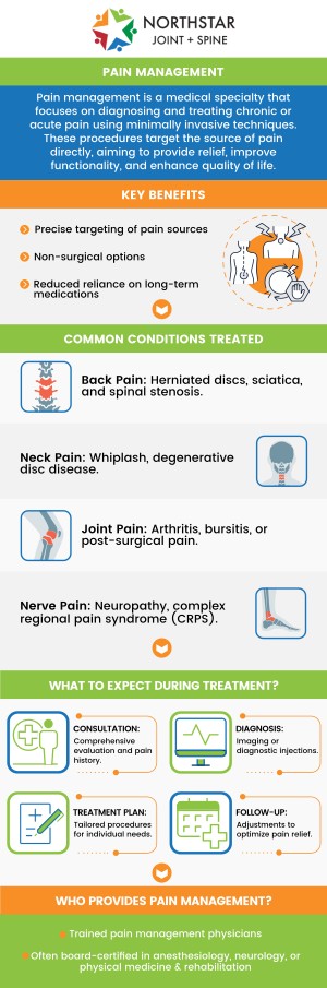 A pain clinic can be an excellent option if you're dealing with chronic pain that isn't improving with standard treatments. These specialized clinics focus on diagnosing and managing various types of pain, offering personalized treatment plans to help improve your quality of life. At Northstar Joint and Spine, Dr. Robert J. Nocerini provides effective care and tailored solutions to manage your chronic pain effectively. For more information, contact us today or schedule an appointment. We are conveniently located at 7704 San Jacinto Pl Suite #200 Plano, TX 75024. A pain clinic can be an excellent option if you're dealing with chronic pain that isn't improving with standard treatments. These specialized clinics focus on diagnosing and managing various types of pain, offering personalized treatment plans to help improve your quality of life. At Northstar Joint and Spine, Dr. Robert J. Nocerini provides effective care and tailored solutions to manage your chronic pain effectively. For more information, contact us today or schedule an appointment. We are conveniently located at 7704 San Jacinto Pl Suite #200 Plano, TX 75024.