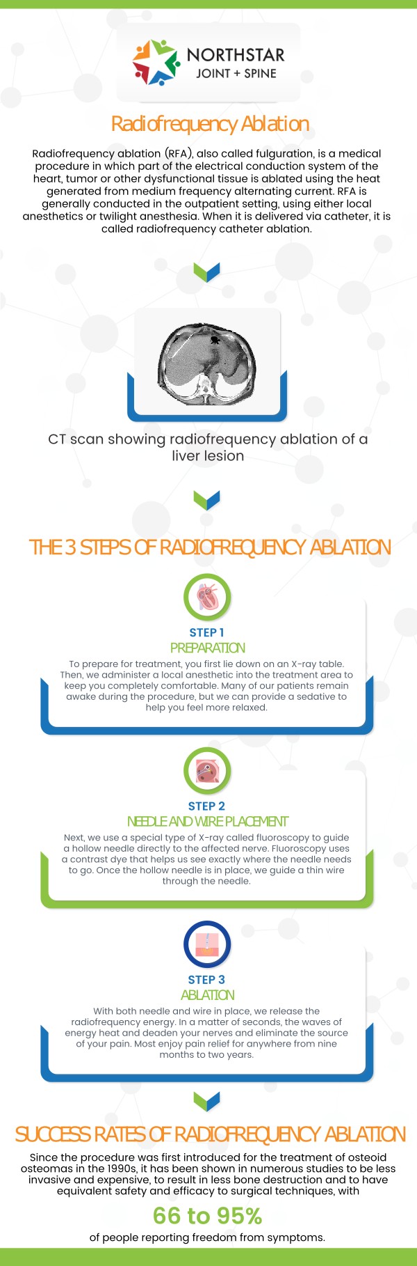 Radiofrequency Ablation (RFA) is a minimally invasive procedure used to treat chronic pain by disrupting nerve signals. This treatment targets specific nerves to provide long-lasting relief from conditions such as back and joint pain. Symptoms that may indicate the need for RFA treatment include persistent pain, limited mobility, and discomfort that does not improve with other therapies. Board Certified Dr. Robert J. Nocerini, MD, at Northstar Joint and Spine offers RFA treatment to help patients achieve significant pain relief and improve quality of life. For more information, contact us today or schedule an appointment. We are conveniently located at 7704 San Jacinto Pl Suite #200 Plano, TX 75024. Radiofrequency Ablation (RFA) is a minimally invasive procedure used to treat chronic pain by disrupting nerve signals. This treatment targets specific nerves to provide long-lasting relief from conditions such as back and joint pain. Symptoms that may indicate the need for RFA treatment include persistent pain, limited mobility, and discomfort that does not improve with other therapies. Board Certified Dr. Robert J. Nocerini, MD, at Northstar Joint and Spine offers RFA treatment to help patients achieve significant pain relief and improve quality of life. For more information, contact us today or schedule an appointment. We are conveniently located at 7704 San Jacinto Pl Suite #200 Plano, TX 75024.