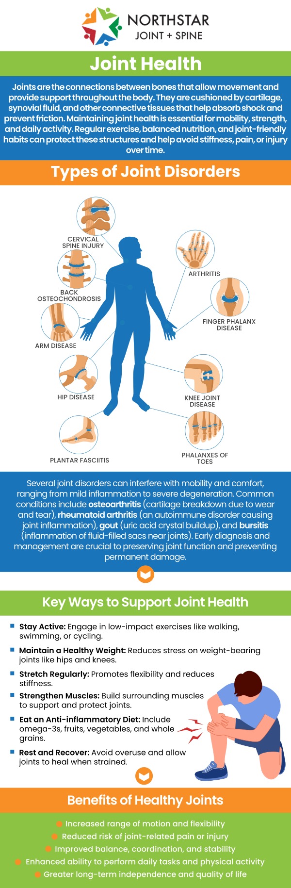 Healthy joints are essential for staying active and maintaining mobility as we age. They allow for smooth, pain-free movement, helping to prevent stiffness and discomfort during everyday activities. Regular exercise, proper posture, and joint care can greatly reduce the risk of joint-related issues. For personalized joint care and professional treatment, visit Northstar Joint and Spine to keep your joints healthy and pain-free. For more information, contact us today or schedule an appointment online. We are conveniently located at 7704 San Jacinto Pl Suite #200 Plano, TX 75024. Healthy joints are essential for staying active and maintaining mobility as we age. They allow for smooth, pain-free movement, helping to prevent stiffness and discomfort during everyday activities. Regular exercise, proper posture, and joint care can greatly reduce the risk of joint-related issues. For personalized joint care and professional treatment, visit Northstar Joint and Spine to keep your joints healthy and pain-free. For more information, contact us today or schedule an appointment online. We are conveniently located at 7704 San Jacinto Pl Suite #200 Plano, TX 75024.