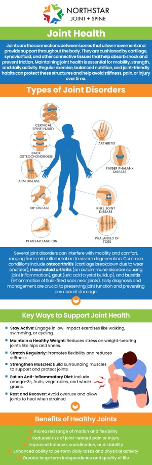 Healthy joints are essential for staying active and maintaining mobility as we age. They allow for smooth, pain-free movement, helping to prevent stiffness and discomfort during everyday activities. Regular exercise, proper posture, and joint care can greatly reduce the risk of joint-related issues. For personalized joint care and professional treatment, visit Northstar Joint and Spine to keep your joints healthy and pain-free. For more information, contact us today or schedule an appointment online. We are conveniently located at 7704 San Jacinto Pl Suite #200 Plano, TX 75024. Healthy joints are essential for staying active and maintaining mobility as we age. They allow for smooth, pain-free movement, helping to prevent stiffness and discomfort during everyday activities. Regular exercise, proper posture, and joint care can greatly reduce the risk of joint-related issues. For personalized joint care and professional treatment, visit Northstar Joint and Spine to keep your joints healthy and pain-free. For more information, contact us today or schedule an appointment online. We are conveniently located at 7704 San Jacinto Pl Suite #200 Plano, TX 75024.