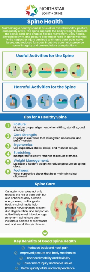 The spine plays a crucial role in your overall health, providing support and flexibility to your body while protecting the spinal cord. It enables movement, balance, and posture, making it essential for daily activities. Maintaining a healthy spine through proper care, posture, and regular check-ups is vital for preventing discomfort and long-term issues. For comprehensive spine care, visit Northstar Joint and Spine to ensure the health and well-being of your spine. For more information, contact us today or schedule an appointment online. We are conveniently located at 7704 San Jacinto Pl Suite #200 Plano, TX 75024. The spine plays a crucial role in your overall health, providing support and flexibility to your body while protecting the spinal cord. It enables movement, balance, and posture, making it essential for daily activities. Maintaining a healthy spine through proper care, posture, and regular check-ups is vital for preventing discomfort and long-term issues. For comprehensive spine care, visit Northstar Joint and Spine to ensure the health and well-being of your spine. For more information, contact us today or schedule an appointment online. We are conveniently located at 7704 San Jacinto Pl Suite #200 Plano, TX 75024.