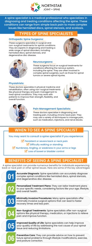Persistent Spinal Pain Syndrome can significantly impact your daily life, causing ongoing discomfort and limiting mobility. At Northstar Joint and Spine in Plano, TX, we offer comprehensive treatment options to address this condition. Board-certified Dr. Robert J. Nocerini, MD, specializes in providing effective care tailored to your unique needs, helping you achieve long-term relief. For more information contact us today or schedule an appointment online. We are conveniently located at 7704 San Jacinto Pl Suite #200 Plano, TX 75024. Persistent Spinal Pain Syndrome can significantly impact your daily life, causing ongoing discomfort and limiting mobility. At Northstar Joint and Spine in Plano, TX, we offer comprehensive treatment options to address this condition. Board-certified Dr. Robert J. Nocerini, MD, specializes in providing effective care tailored to your unique needs, helping you achieve long-term relief. For more information contact us today or schedule an appointment online. We are conveniently located at 7704 San Jacinto Pl Suite #200 Plano, TX 75024.