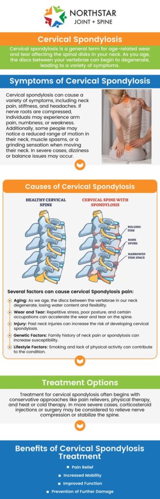 Spondylosis Specialist in Plano, TX | Dr. Robert J. Nocerini, MD