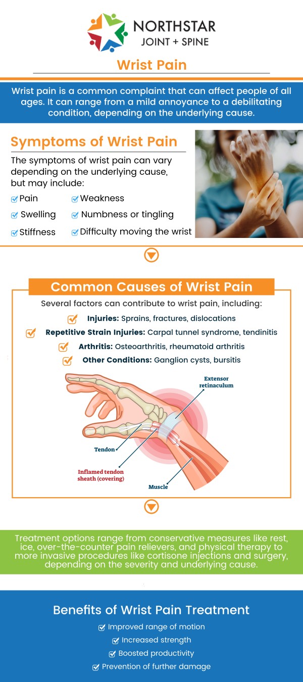 Wrist pain can stem from various causes, including arthritis, tendonitis, and nerve compression. Identifying the root cause requires a thorough evaluation of symptoms and physical examination. Advanced imaging, such as X-rays or MRIs, may also be used for a more accurate diagnosis. Board-Certified Dr. Robert J. Nocerini, MD, at Northstar Joint and Spine, specializes in diagnosing and treating wrist pain to restore function and relieve discomfort. For more information contact us today or schedule an appointment online. We are conveniently located at 7704 San Jacinto Pl Suite #200 Plano, TX 75024. Wrist pain can stem from various causes, including arthritis, tendonitis, and nerve compression. Identifying the root cause requires a thorough evaluation of symptoms and physical examination. Advanced imaging, such as X-rays or MRIs, may also be used for a more accurate diagnosis. Board-Certified Dr. Robert J. Nocerini, MD, at Northstar Joint and Spine, specializes in diagnosing and treating wrist pain to restore function and relieve discomfort. For more information contact us today or schedule an appointment online. We are conveniently located at 7704 San Jacinto Pl Suite #200 Plano, TX 75024.