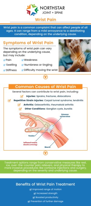 Wrist pain can stem from various causes, including arthritis, tendonitis, and nerve compression. Identifying the root cause requires a thorough evaluation of symptoms and physical examination. Advanced imaging, such as X-rays or MRIs, may also be used for a more accurate diagnosis. Board-Certified Dr. Robert J. Nocerini, MD, at Northstar Joint and Spine, specializes in diagnosing and treating wrist pain to restore function and relieve discomfort. For more information contact us today or schedule an appointment online. We are conveniently located at 7704 San Jacinto Pl Suite #200 Plano, TX 75024. Wrist pain can stem from various causes, including arthritis, tendonitis, and nerve compression. Identifying the root cause requires a thorough evaluation of symptoms and physical examination. Advanced imaging, such as X-rays or MRIs, may also be used for a more accurate diagnosis. Board-Certified Dr. Robert J. Nocerini, MD, at Northstar Joint and Spine, specializes in diagnosing and treating wrist pain to restore function and relieve discomfort. For more information contact us today or schedule an appointment online. We are conveniently located at 7704 San Jacinto Pl Suite #200 Plano, TX 75024.