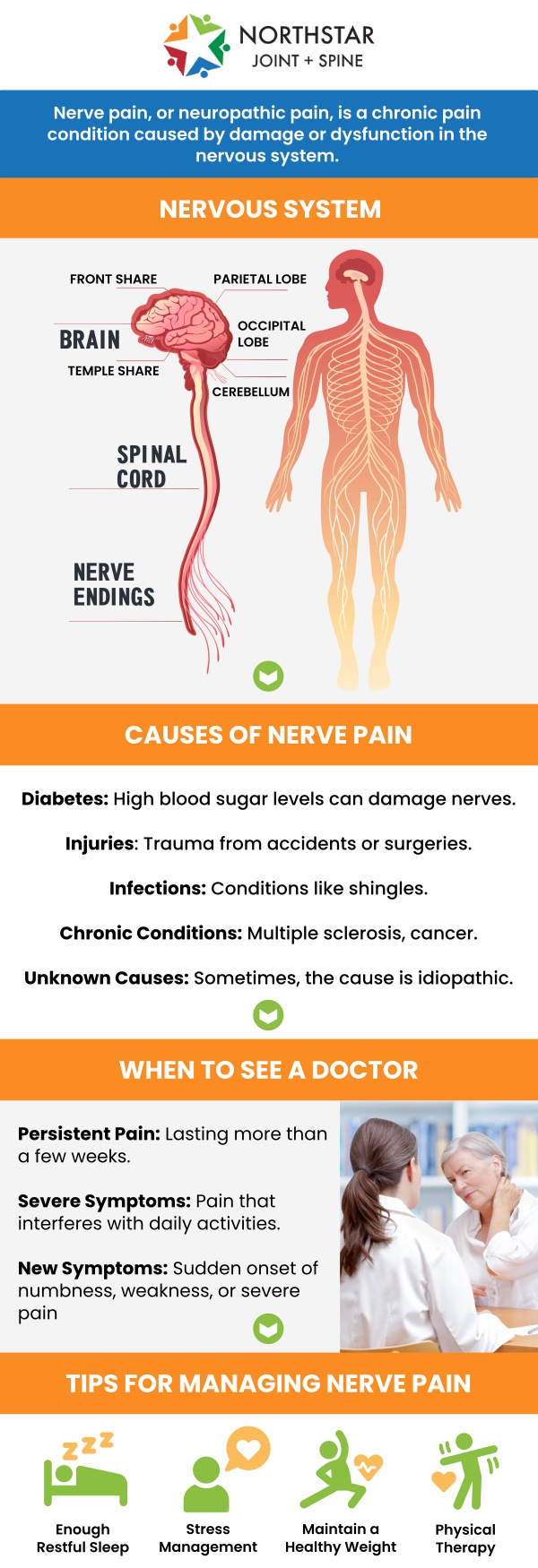 If you're struggling with sciatica nerve pain in Plano, TX, Board-Certified Dr. Robert Nocerini at Northstar Joint and Spine offers effective treatment solutions. With over 20 years of experience, Dr. Nocerini specializes in identifying the underlying causes of nerve irritation and creating personalized treatment plans. Using advanced techniques, his approach targets long-term pain relief and improved function. Start your journey toward a pain-free life by scheduling a consultation today. For more information, contact us today or schedule an appointment online. We are conveniently located at 7704 San Jacinto Pl Suite #200 Plano, TX 75024.