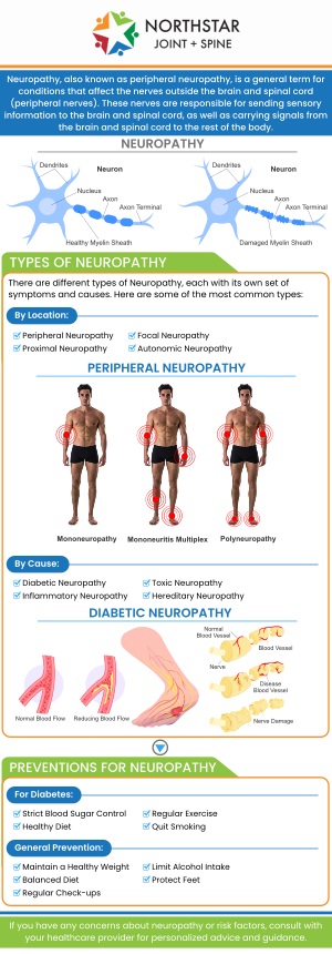 Neuropathy is a condition that affects the peripheral nerves, causing symptoms such as pain, tingling, numbness, and weakness, typically in the hands and feet. It can result from various factors, including diabetes, infections, autoimmune diseases, or even certain medications. Neuropathy can interfere with daily activities and, if left untreated, may worsen over time. Board-Certified Dr. Robert J. Nocerini, MD, at Northstar Joint and Spine in Plano, TX, specializes in diagnosing and treating neuropathy to help patients manage symptoms and improve their quality of life. For more information, contact us today or schedule an appointment online. We are conveniently located at 7704 San Jacinto Pl Suite #200 Plano, TX 75024. Neuropathy is a condition that affects the peripheral nerves, causing symptoms such as pain, tingling, numbness, and weakness, typically in the hands and feet. It can result from various factors, including diabetes, infections, autoimmune diseases, or even certain medications. Neuropathy can interfere with daily activities and, if left untreated, may worsen over time. Board-Certified Dr. Robert J. Nocerini, MD, at Northstar Joint and Spine in Plano, TX, specializes in diagnosing and treating neuropathy to help patients manage symptoms and improve their quality of life. For more information, contact us today or schedule an appointment online. We are conveniently located at 7704 San Jacinto Pl Suite #200 Plano, TX 75024.