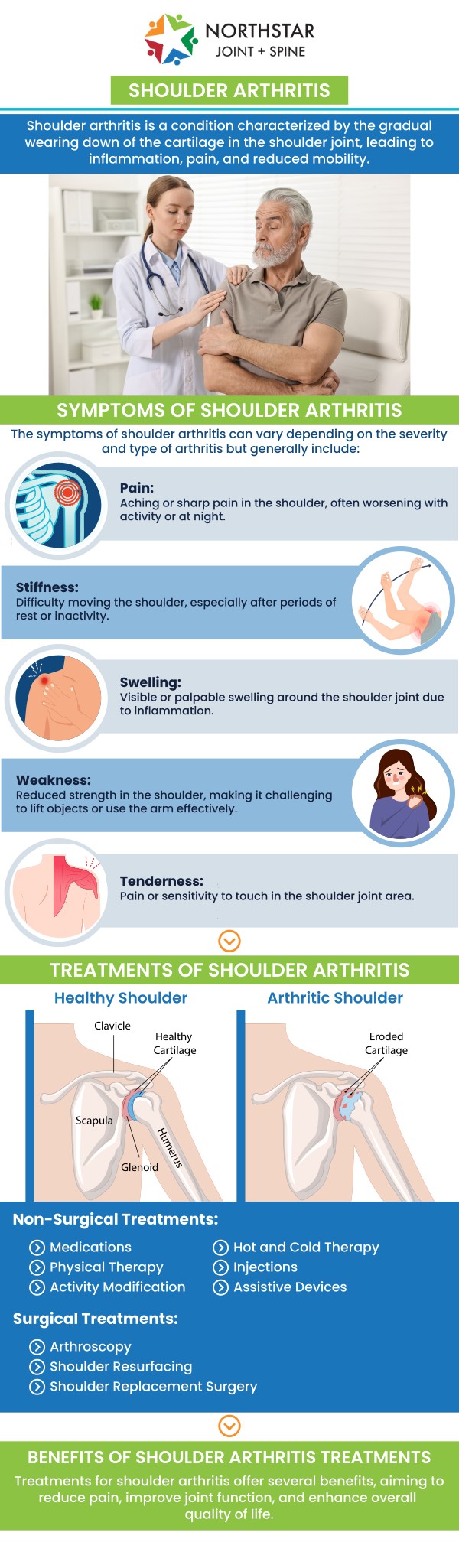 Arthritis of the shoulder occurs when the cartilage in the joint wears down, leading to pain, stiffness, and reduced mobility. This condition can make everyday activities like lifting or reaching difficult and may cause long-term discomfort if left untreated. Board-certified Dr. Robert Nocerini, MD, at Northstar Joint and Spine, provides specialized care in diagnosing and treating shoulder arthritis, helping patients regain function and alleviate pain. For more information, contact us today or schedule an appointment online. We are conveniently located at 7704 San Jacinto Pl Suite #200 Plano, TX 75024.