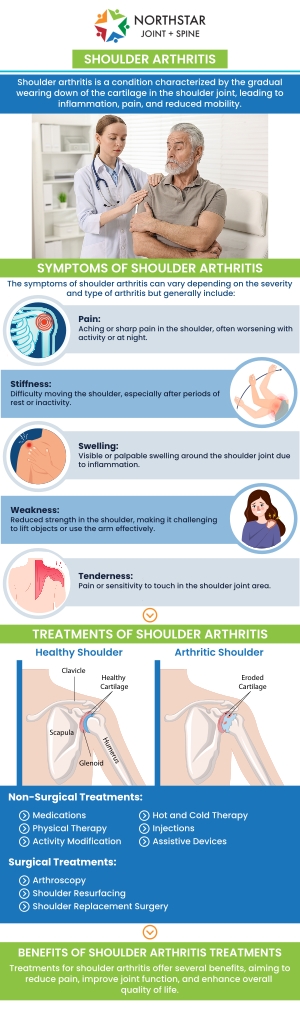 Arthritis of the shoulder occurs when the cartilage in the joint wears down, leading to pain, stiffness, and reduced mobility. This condition can make everyday activities like lifting or reaching difficult and may cause long-term discomfort if left untreated. Board-certified Dr. Robert Nocerini, MD, at Northstar Joint and Spine, provides specialized care in diagnosing and treating shoulder arthritis, helping patients regain function and alleviate pain. For more information, contact us today or schedule an appointment online. We are conveniently located at 7704 San Jacinto Pl Suite #200 Plano, TX 75024.