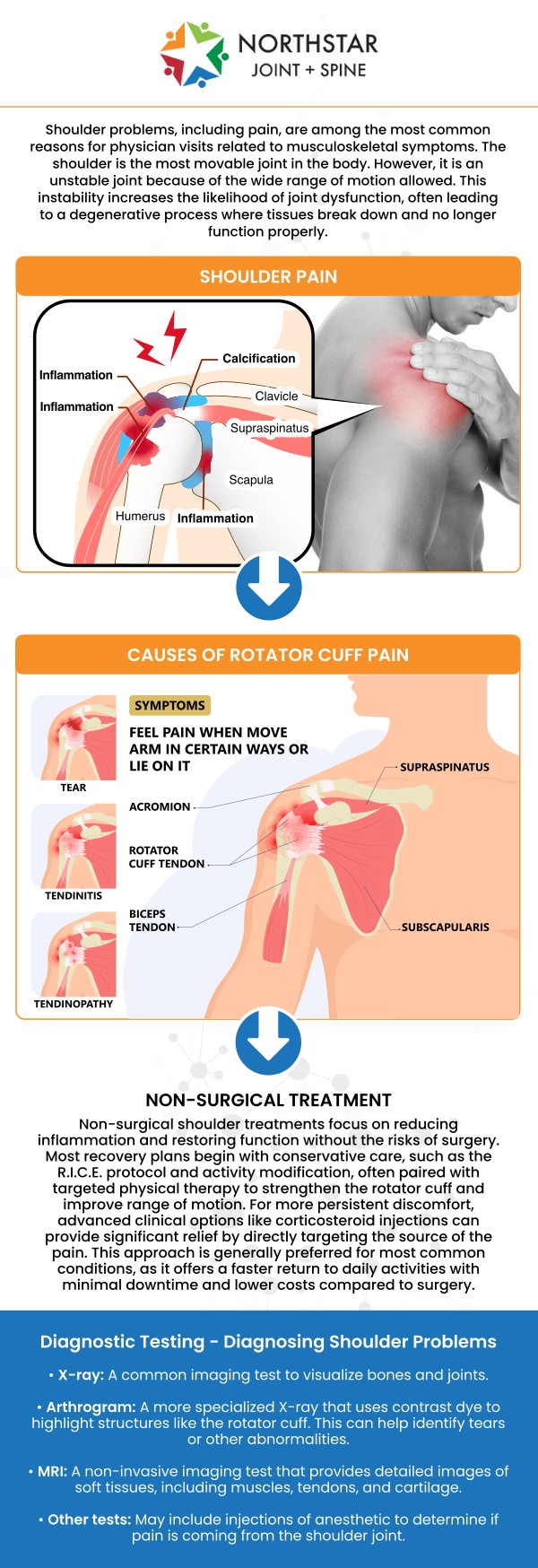Shoulder pain can result from various conditions such as arthritis, tendinitis, and frozen shoulder. Overuse or repetitive motions can lead to inflammation, while age and degenerative changes in the joint often cause stiffness and discomfort. Board-certified Dr. Robert J. Nocerini, MD, at Northstar Joint and Spine in Plano, TX, specializes in diagnosing and treating the underlying causes of shoulder pain to help you regain mobility and live pain-free. For more information, contact us today or schedule an appointment online. We are conveniently located at 7704 San Jacinto Pl Suite #200 Plano, TX 75024.
