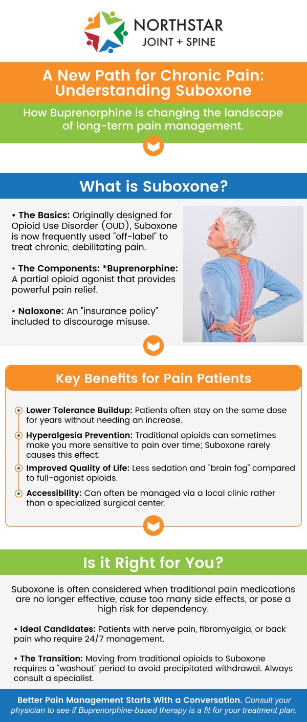 For patients dealing with chronic arthritis pain, Suboxone can serve as a beneficial alternative to traditional opioid medications. At Northstar Joint and Spine, Suboxone is used to provide effective pain relief while minimizing the risk of dependence. Board-certified Dr. Robert J. Nocerini, MD, ensures proper use of Suboxone to help patients manage arthritis pain and improve their overall comfort safely. For more information, contact us today or schedule an appointment online now! We are conveniently located at 7704 San Jacinto Pl Suite #200 Plano, TX 75024.
