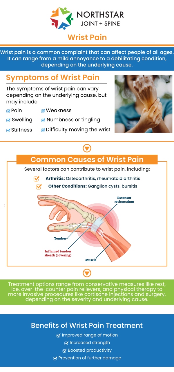 Wrist pain symptoms can include aching, stiffness, or discomfort in the joint, often worsening with repetitive movements. Patients may also experience tingling, numbness, or weakness in the hand and fingers, along with swelling or reduced range of motion. These symptoms can make daily tasks more challenging, such as typing, lifting, or gripping objects. At Northstar Joint and Spine, Board-Certified Dr. Robert Nocerini evaluates wrist symptoms to identify underlying causes and develop personalized care plans that improve function and long-term wrist health. For more information, contact us today or book an appointment online. We are conveniently located at 7704 San Jacinto Pl Suite #200 Plano, TX 75024. Wrist pain symptoms can include aching, stiffness, or discomfort in the joint, often worsening with repetitive movements. Patients may also experience tingling, numbness, or weakness in the hand and fingers, along with swelling or reduced range of motion. These symptoms can make daily tasks more challenging, such as typing, lifting, or gripping objects. At Northstar Joint and Spine, Board-Certified Dr. Robert Nocerini evaluates wrist symptoms to identify underlying causes and develop personalized care plans that improve function and long-term wrist health. For more information, contact us today or book an appointment online. We are conveniently located at 7704 San Jacinto Pl Suite #200 Plano, TX 75024.