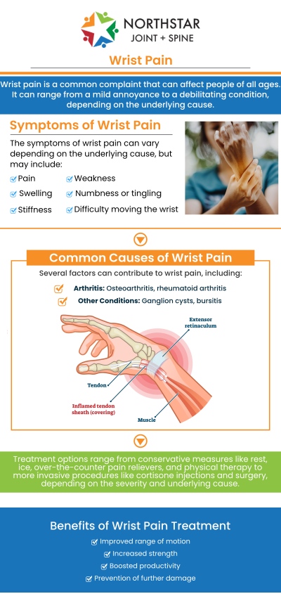 Wrist pain symptoms can include aching, stiffness, or discomfort in the joint, often worsening with repetitive movements. Patients may also experience tingling, numbness, or weakness in the hand and fingers, along with swelling or reduced range of motion. These symptoms can make daily tasks more challenging, such as typing, lifting, or gripping objects. At Northstar Joint and Spine, Board-Certified Dr. Robert Nocerini evaluates wrist symptoms to identify underlying causes and develop personalized care plans that improve function and long-term wrist health. For more information, contact us today or book an appointment online. We are conveniently located at 7704 San Jacinto Pl Suite #200 Plano, TX 75024. Wrist pain symptoms can include aching, stiffness, or discomfort in the joint, often worsening with repetitive movements. Patients may also experience tingling, numbness, or weakness in the hand and fingers, along with swelling or reduced range of motion. These symptoms can make daily tasks more challenging, such as typing, lifting, or gripping objects. At Northstar Joint and Spine, Board-Certified Dr. Robert Nocerini evaluates wrist symptoms to identify underlying causes and develop personalized care plans that improve function and long-term wrist health. For more information, contact us today or book an appointment online. We are conveniently located at 7704 San Jacinto Pl Suite #200 Plano, TX 75024.