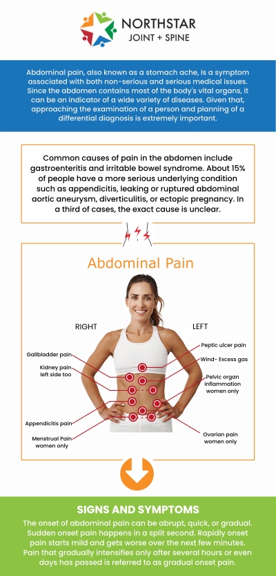 Lower abdominal pain in females can be caused by nerve irritation, muscle tension, pelvic pain patterns, joint dysfunction, or spine-related referral. At Northstar Joint and Spine in Plano, TX, Board-Certified Dr. Robert Nocerini evaluates pain from a pain management perspective to better understand each patient’s symptoms and daily limitations. A detailed assessment helps identify whether discomfort is related to nerves, muscles, joints, or chronic pain signaling. Personalized treatment options may help reduce discomfort, improve mobility, and support better daily function. For more information, contact us today or schedule an appointment online. We are conveniently located at 7704 San Jacinto Pl Suite 200 Plano, TX 75024. Lower abdominal pain in females can be caused by nerve irritation, muscle tension, pelvic pain patterns, joint dysfunction, or spine-related referral. At Northstar Joint and Spine in Plano, TX, Board-Certified Dr. Robert Nocerini evaluates pain from a pain management perspective to better understand each patient’s symptoms and daily limitations. A detailed assessment helps identify whether discomfort is related to nerves, muscles, joints, or chronic pain signaling. Personalized treatment options may help reduce discomfort, improve mobility, and support better daily function. For more information, contact us today or schedule an appointment online. We are conveniently located at 7704 San Jacinto Pl Suite 200 Plano, TX 75024.