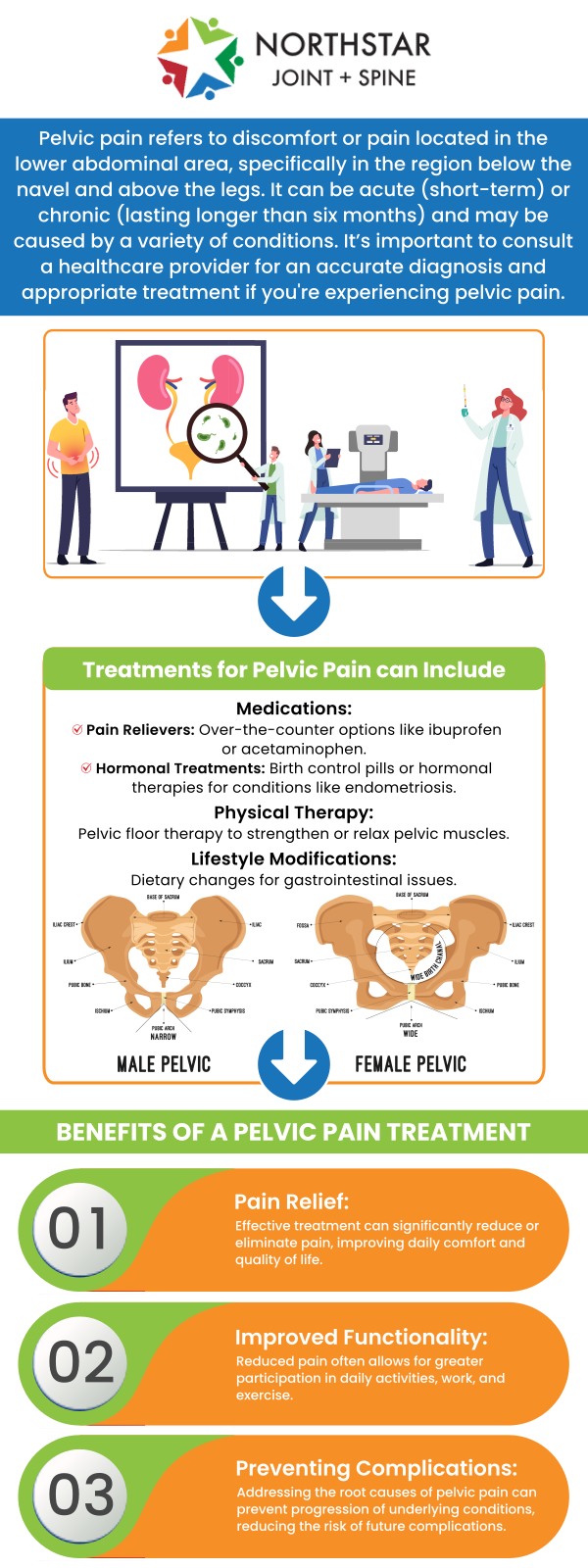 Pelvic pain treatment in Plano, TX, at Northstar Joint and Spine focuses on identifying pain-related causes such as nerve irritation, muscle tension, joint dysfunction, or spine-related referral. Board-Certified Dr. Robert Nocerini provides a detailed evaluation to understand each patient’s symptoms, pain patterns, and daily limitations. Treatment may include non-surgical pain management options designed to reduce discomfort and improve mobility. Patients receive personalized care in a compassionate setting focused on long-term comfort and quality of life. For more information, contact us today or schedule an appointment online. We are conveniently located at 7704 San Jacinto Pl Suite 200 Plano, TX 75024. Pelvic pain treatment in Plano, TX, at Northstar Joint and Spine focuses on identifying pain-related causes such as nerve irritation, muscle tension, joint dysfunction, or spine-related referral. Board-Certified Dr. Robert Nocerini provides a detailed evaluation to understand each patient’s symptoms, pain patterns, and daily limitations. Treatment may include non-surgical pain management options designed to reduce discomfort and improve mobility. Patients receive personalized care in a compassionate setting focused on long-term comfort and quality of life. For more information, contact us today or schedule an appointment online. We are conveniently located at 7704 San Jacinto Pl Suite 200 Plano, TX 75024.