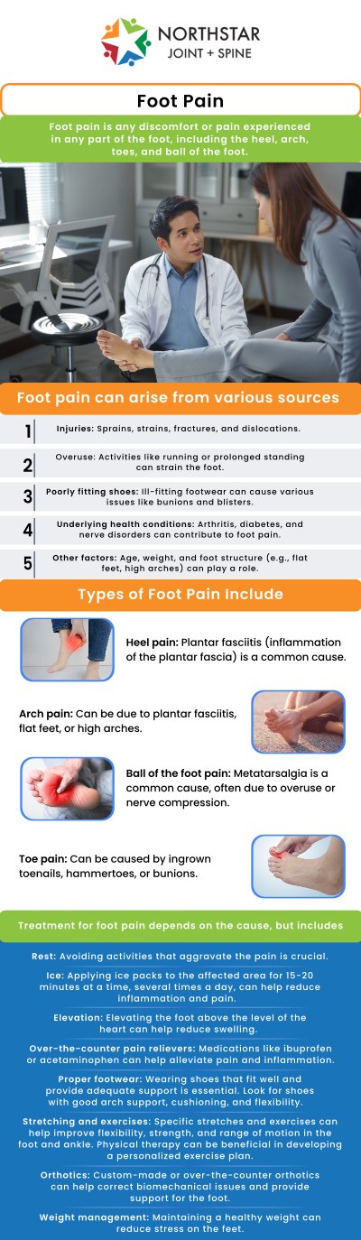 Foot pain can affect walking, standing, balance, and daily comfort, especially when symptoms include aching, burning, tingling, numbness, or sharp discomfort. Common causes may include nerve irritation, neuropathy, arthritis, plantar fascia irritation, tendon inflammation, or lower back-related nerve pressure. At Northstar Joint and Spine in Plano, TX, Board-Certified Dr. Robert Nocerini provides personalized evaluation to identify the source of foot pain. Treatment focuses on non-surgical pain management, improved mobility, and long-term support for everyday movement. For more information, contact us today or book an appointment online. We are conveniently located at 7704 San Jacinto Pl Suite 200 Plano, TX 75024. Foot pain can affect walking, standing, balance, and daily comfort, especially when symptoms include aching, burning, tingling, numbness, or sharp discomfort. Common causes may include nerve irritation, neuropathy, arthritis, plantar fascia irritation, tendon inflammation, or lower back-related nerve pressure. At Northstar Joint and Spine in Plano, TX, Board-Certified Dr. Robert Nocerini provides personalized evaluation to identify the source of foot pain. Treatment focuses on non-surgical pain management, improved mobility, and long-term support for everyday movement. For more information, contact us today or book an appointment online. We are conveniently located at 7704 San Jacinto Pl Suite 200 Plano, TX 75024.