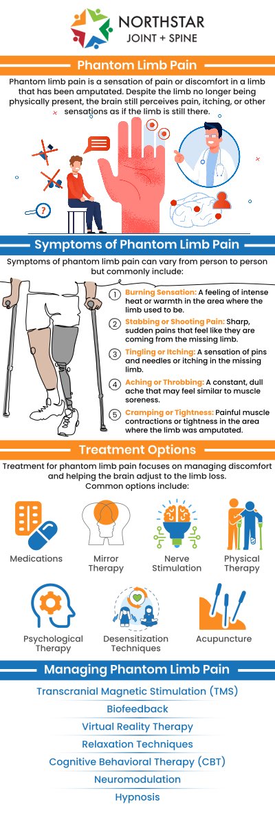 Patients seeking phantom limb pain treatment in Plano, TX, can receive personalized care from board-certified Dr. Robert J. Nocerini, MD, at Northstar Joint & Spine. He evaluates symptoms such as burning, tingling, cramping, pressure, stabbing discomfort, or electric-like sensations that appear to come from a missing limb. Treatment may include medication management, targeted nerve blocks, and Peripheral Nerve Stimulation for selected patients. Each care plan is tailored to the patient’s symptom pattern, medical history, previous treatments, and daily functional needs. For more information, contact us today or schedule an appointment online. We are conveniently located at 7704 San Jacinto Pl Suite 200 Plano, TX 75024.